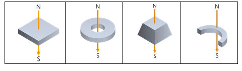 Magnetised Directions Axial