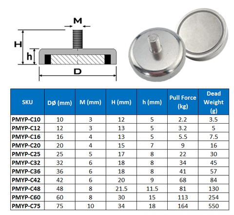 Neo Male thread Pot magnet 42mm (68kg)