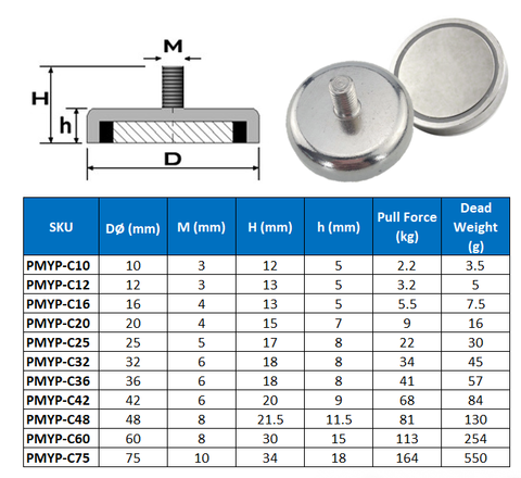 Neo Male Thread Pot Magnet - D20mm x 15mm M4