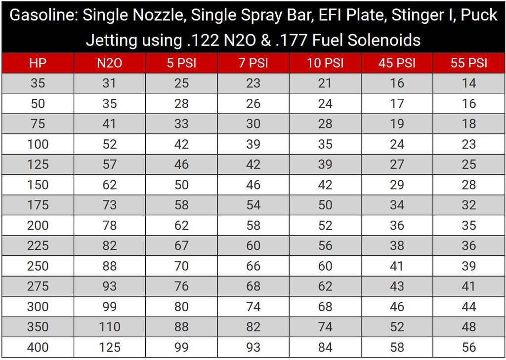 Flow Data Jetting Charts Tuning PSI Performance Garage