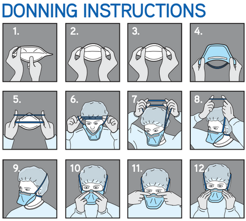 ACI Surgical N95 Respirator user instructions