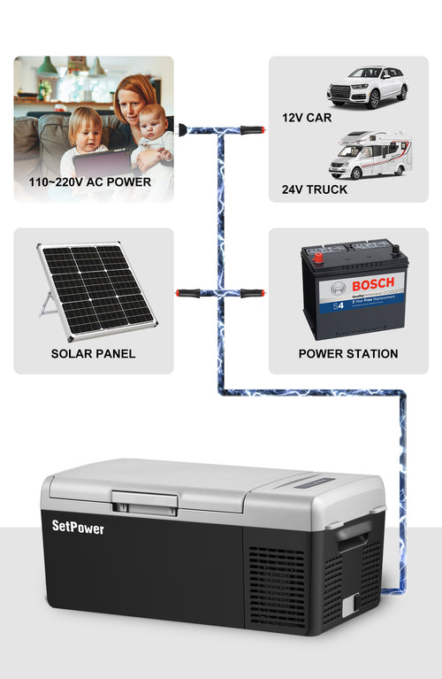 SetPower Fridge is powered by AC or DC cord.