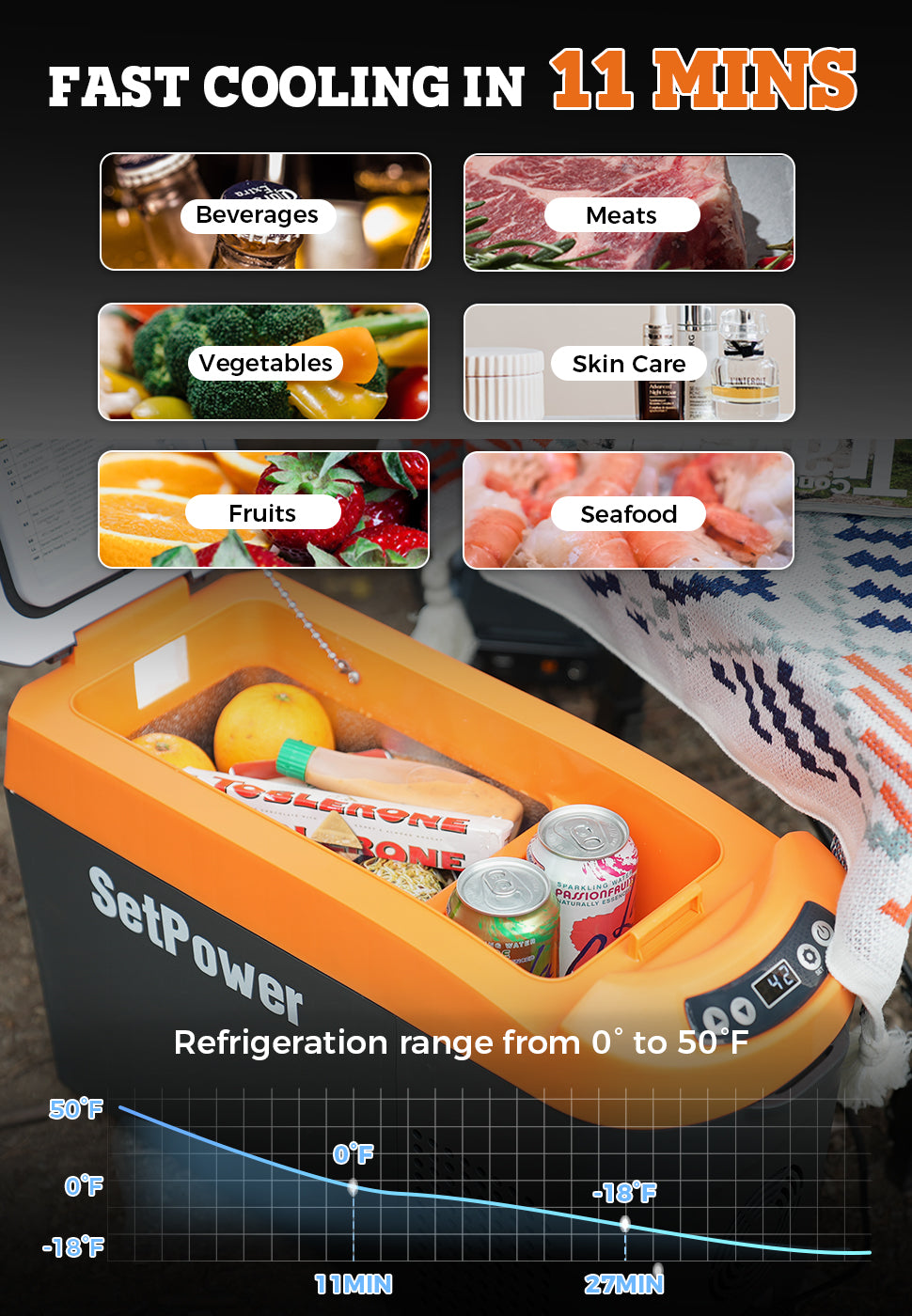 Setpower AB15 Orange Car refrigerator, fast cooling in 11mins