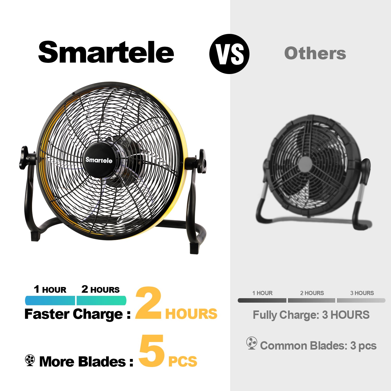 This outdoor fan with built-in 15000mAh rechargeable battery