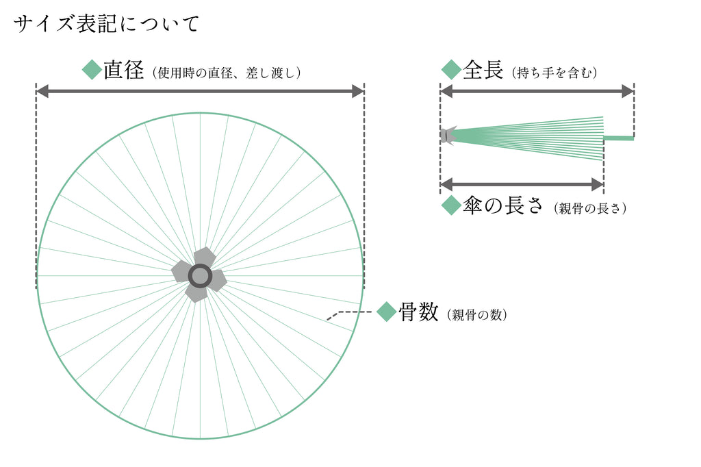 和傘のサイズ表記