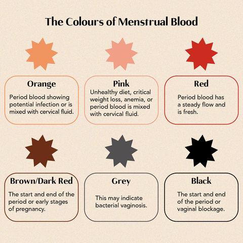 Red? Brown? Grey? What does the color of your period blood mean