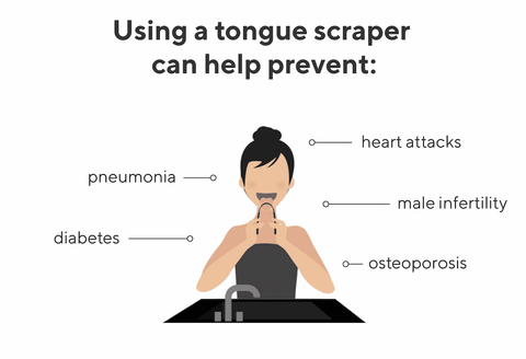 5 Tongue Facts