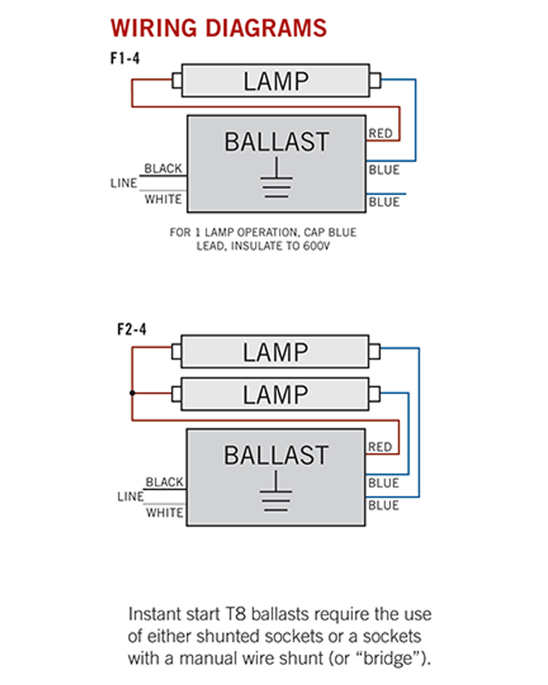 Electronic Ballast Keystone 1 or 2 Lamp T8 Model KTEB ... osram electronic ballast wiring diagram 