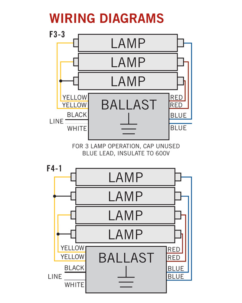Frons Oven Modderig Electronic Ballast Keystone 3 or 4 Lamp T8 Model KTEB-432RIS-1-TP-SL |  Orilis LED Lighting Solutions