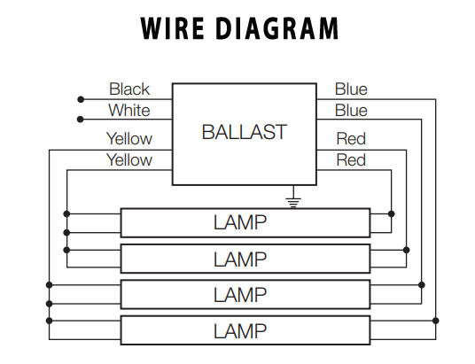 Electronic Ballast OSRAM/Sylvania or QTP 4X32T8/UNV ISN-SC | Orilis LED Lighting Solutions