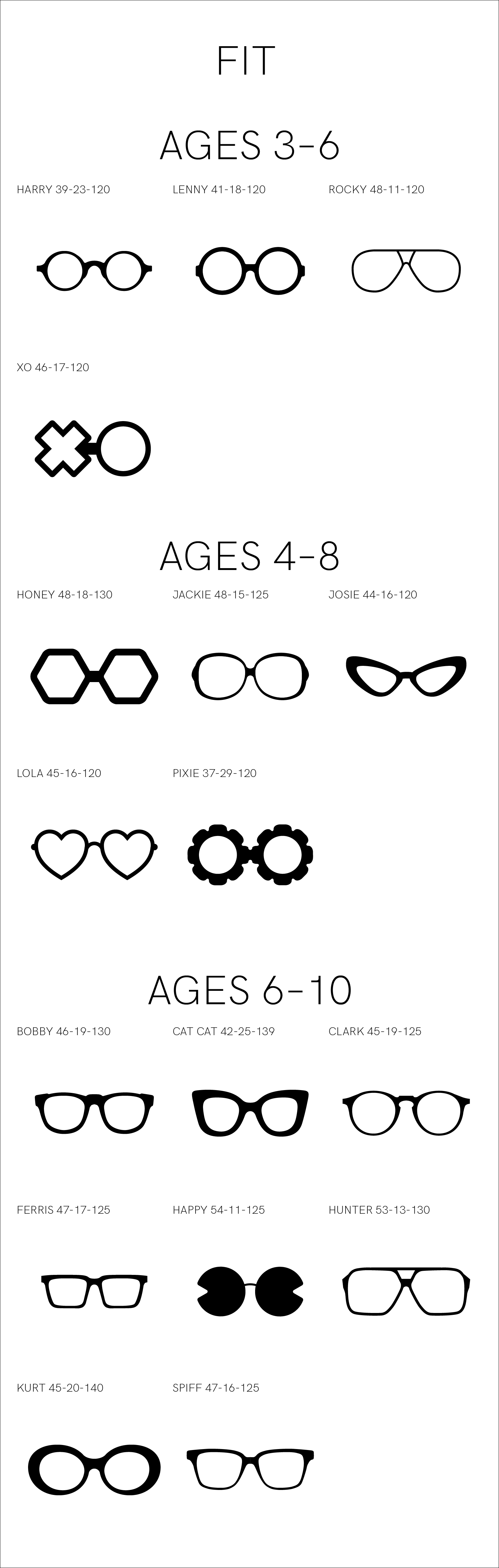 Fit by Age