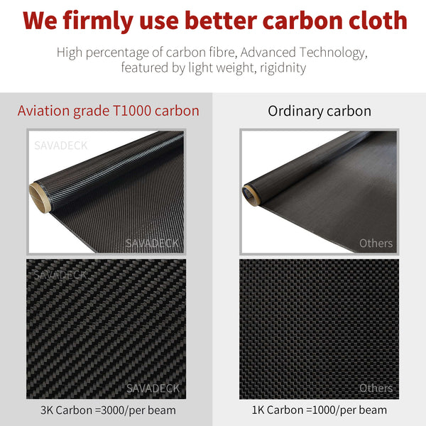 T1000 carbon fiber vs other carbon fiber