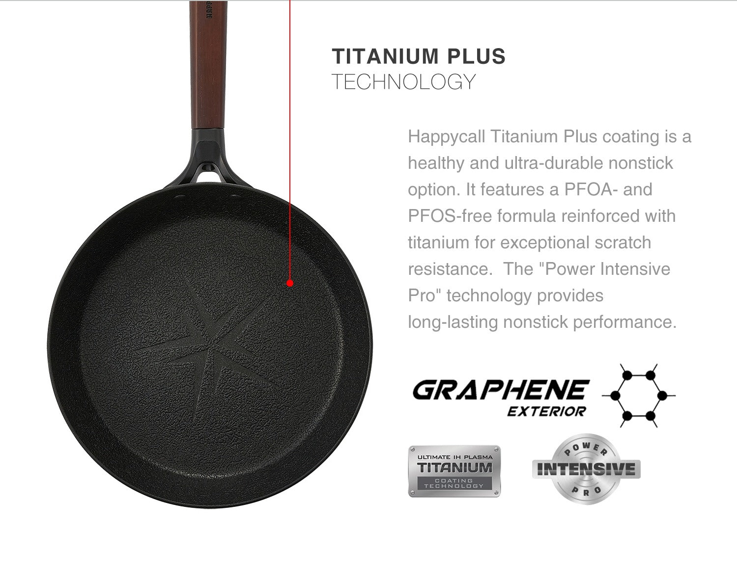 Titanium Plus Material