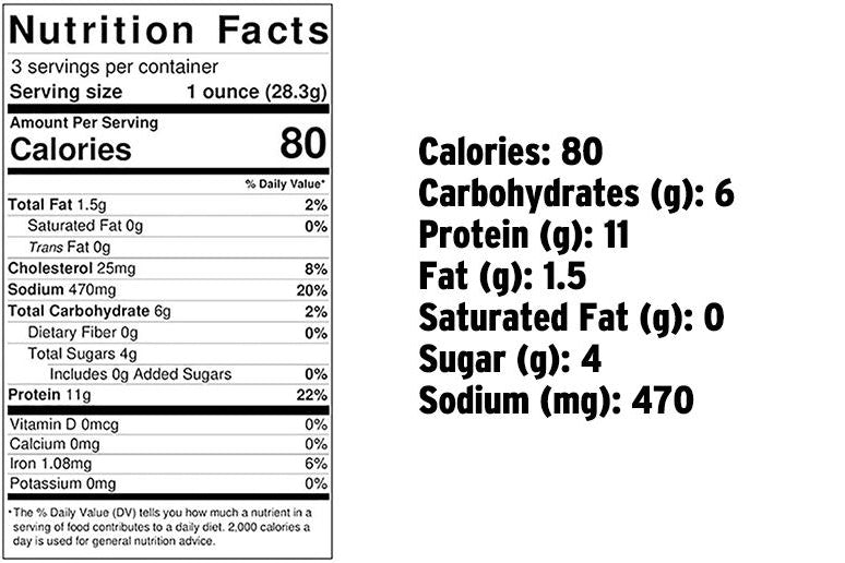 Beef Jerky Nutrition Facts