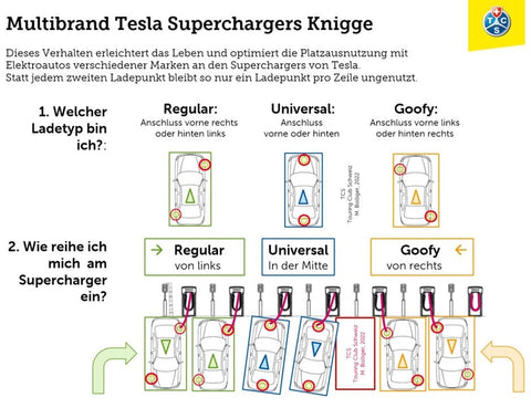 Tesla: Bis Quartalsschluss 2 Jahre freies Supercharging