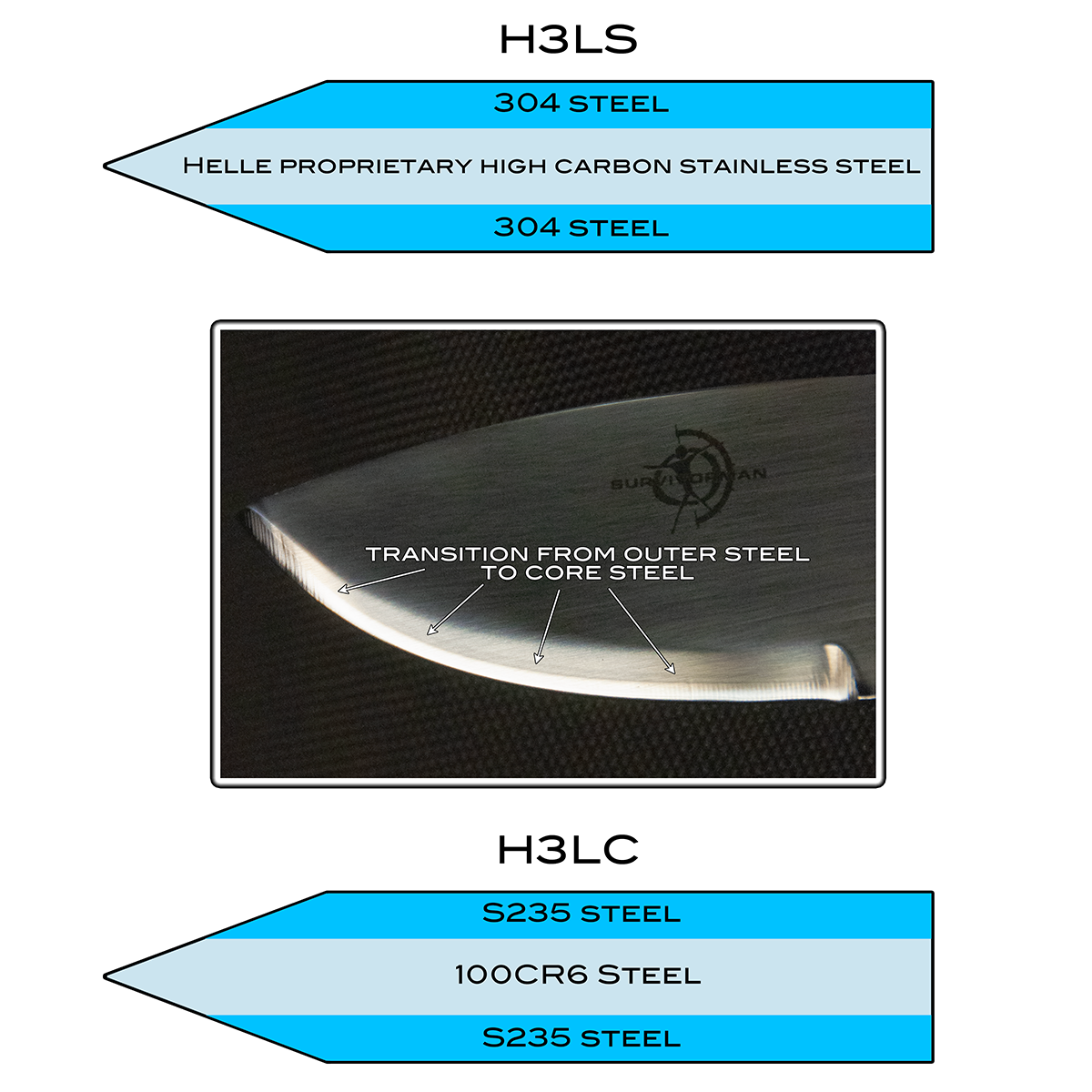 Understanding Helle Steel - H3LS vs H3LC