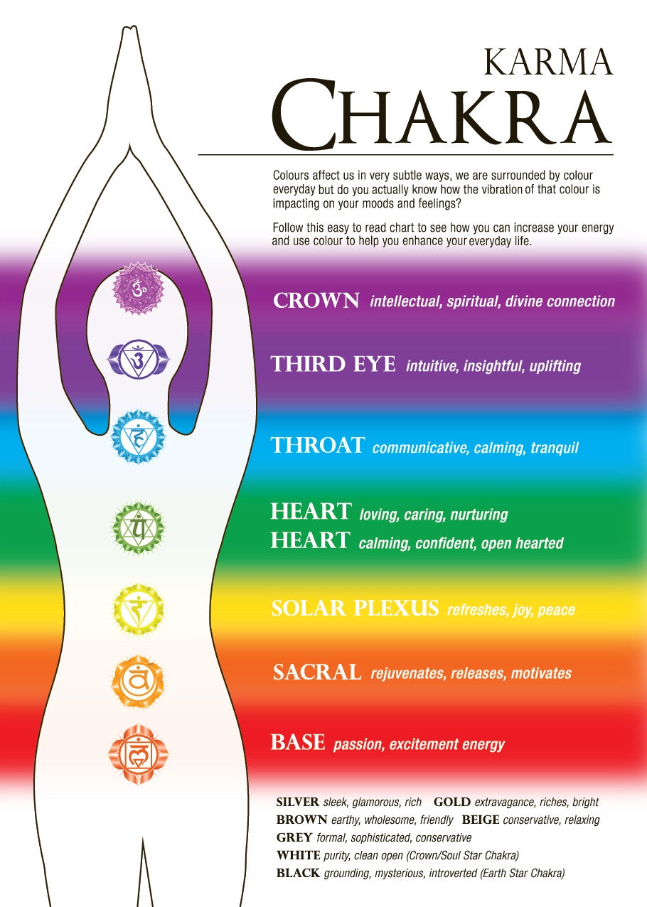 Chakra Illness Chart