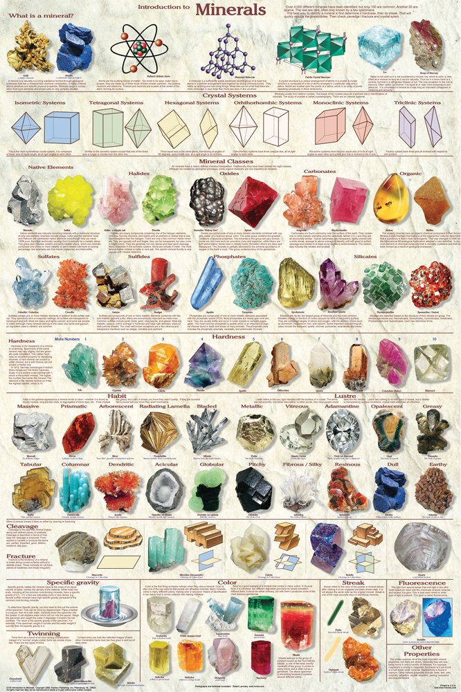 Chakra Crystals Chart