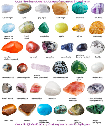 Rock And Gem Identification Chart