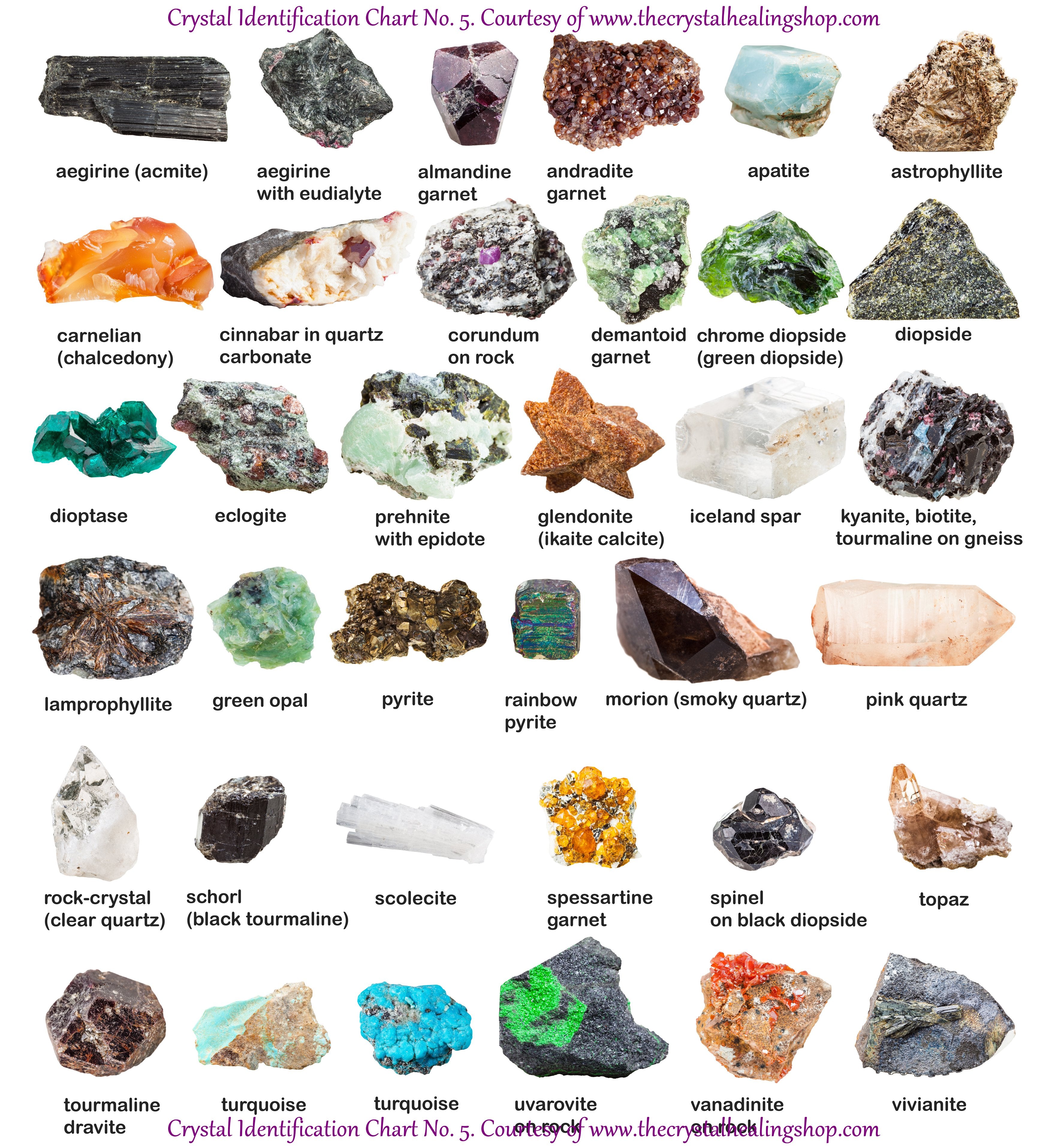 Healing Crystals Chart