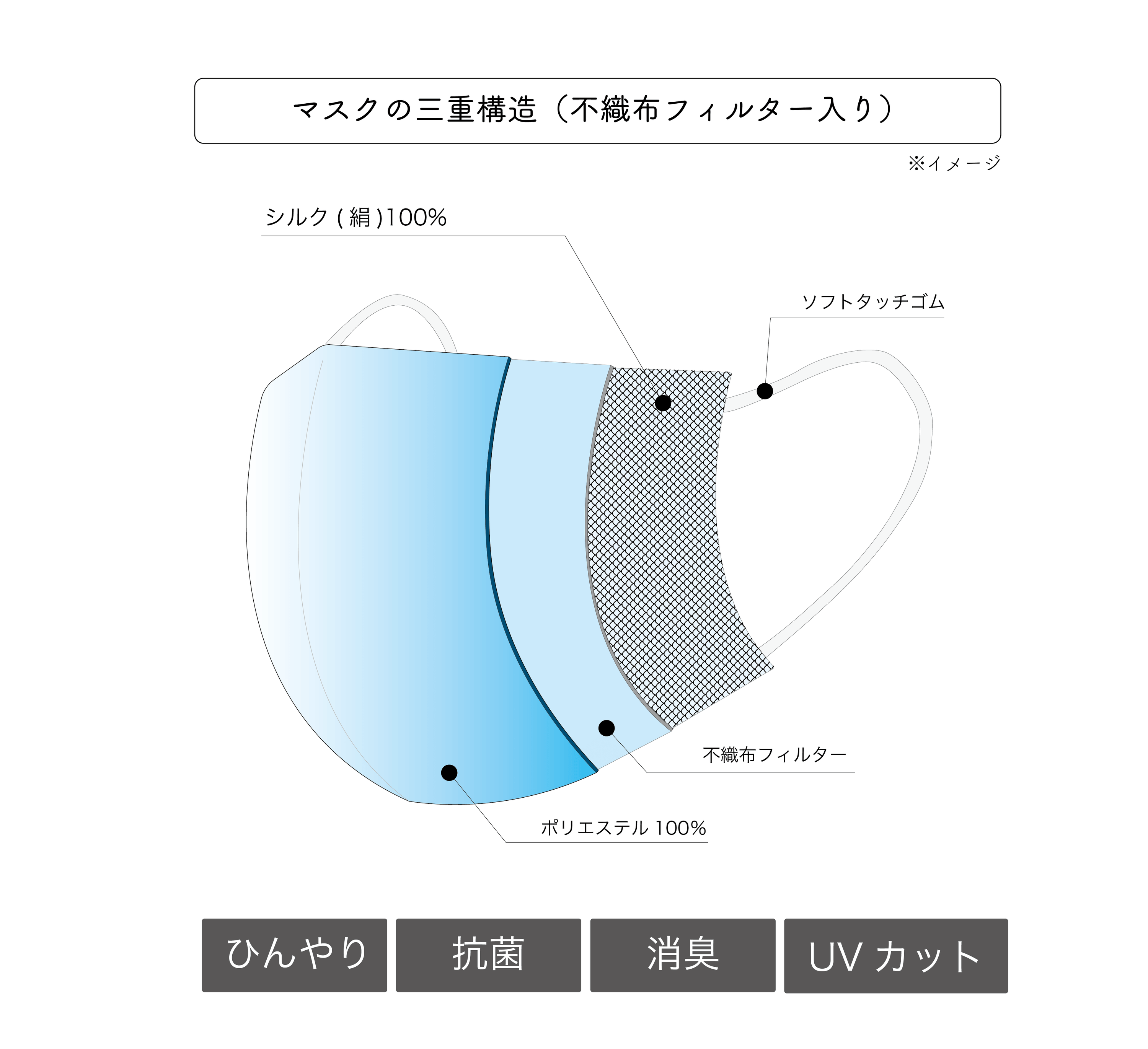 Mask Wear Tokto マスクウェアトーキョー