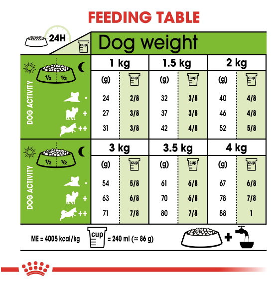 Buy Royal Canin - Size Health Nutrition XS Adult (1.5kg) | Dog PetHaus LLC