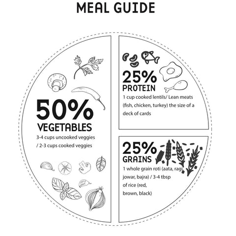 Meal Guide