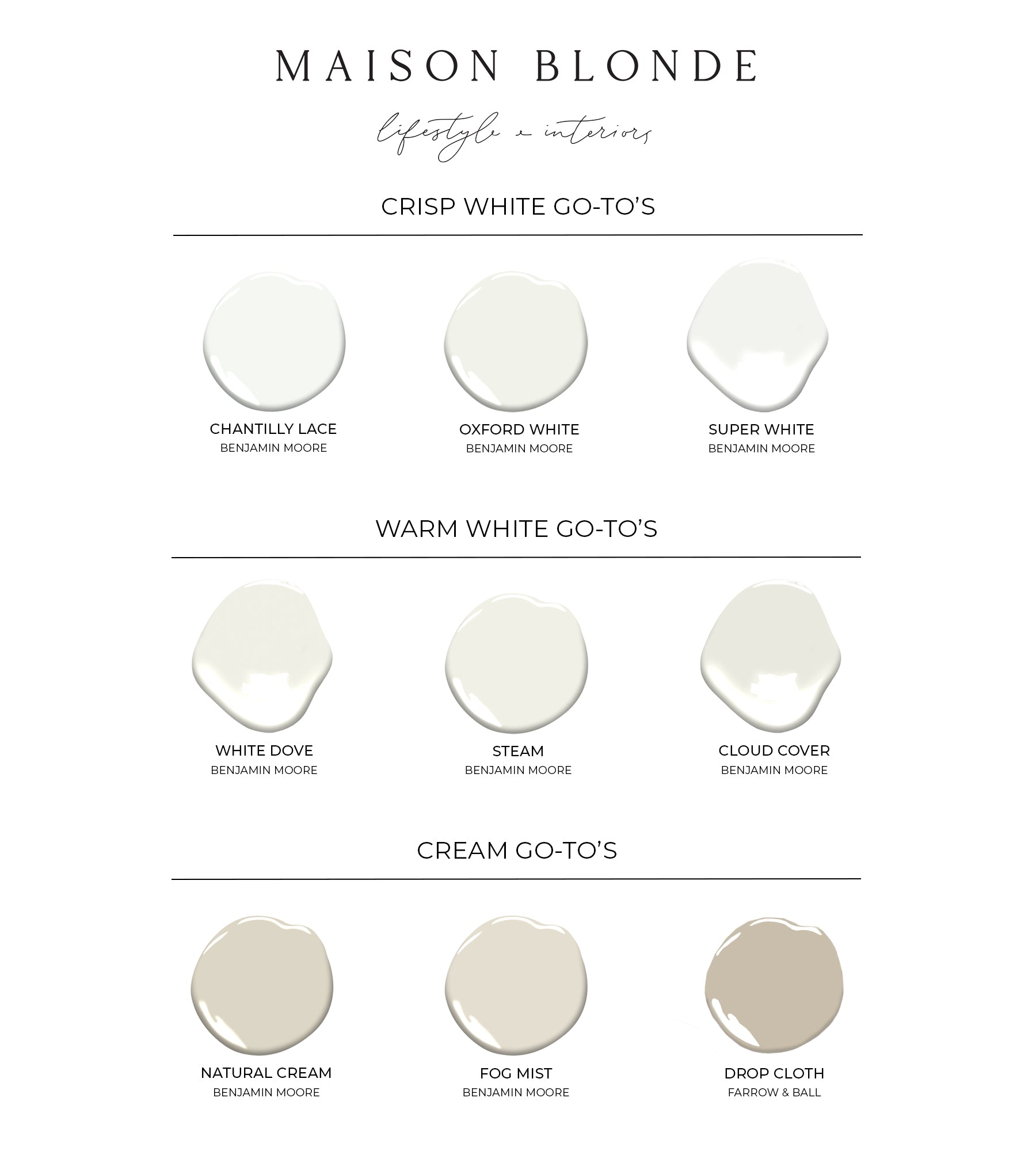 Maison Blonde S Go To White Paints Maisonblonde
