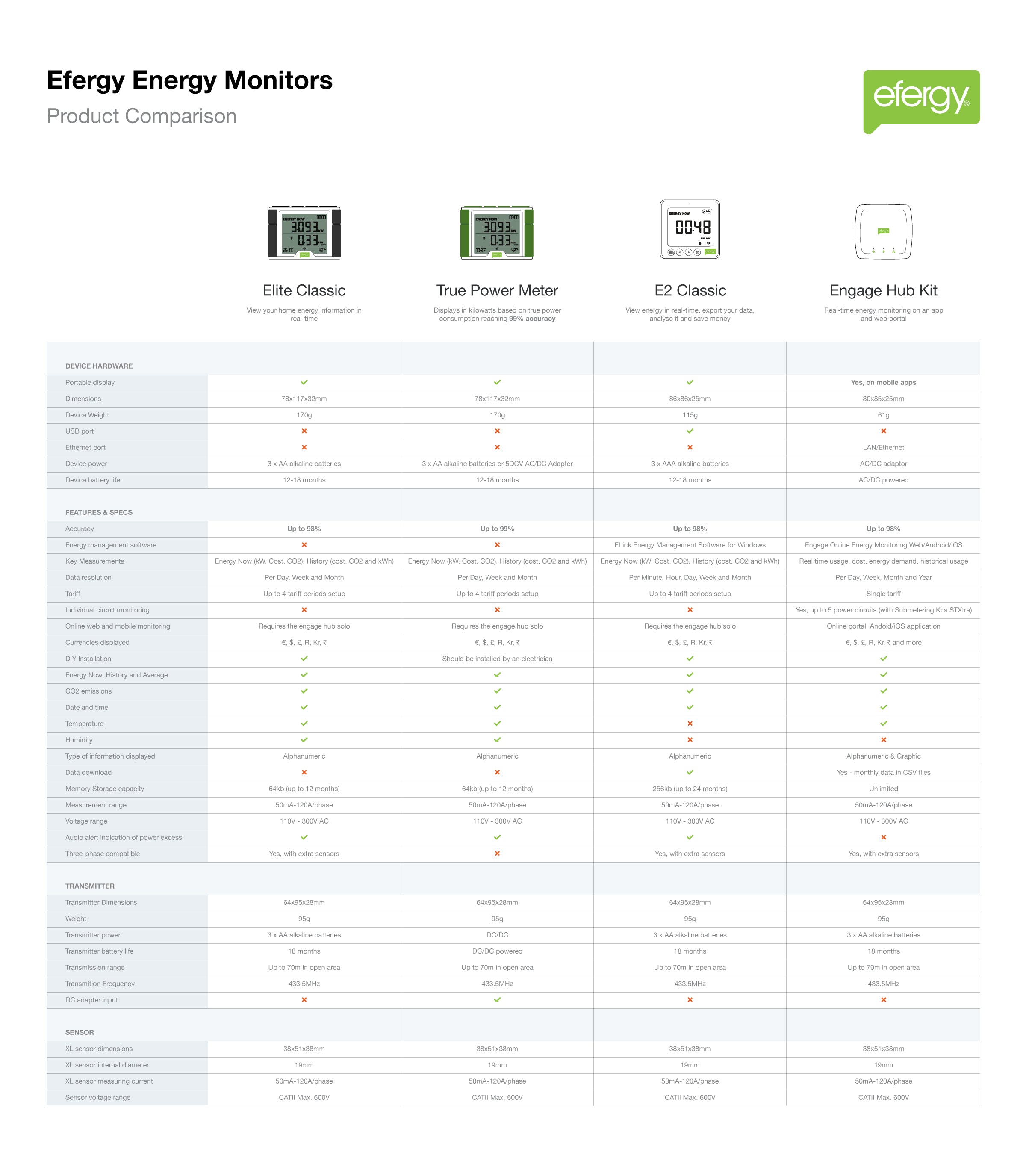 Efergy power monitor comparison sheet