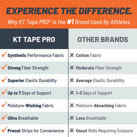KT Tape vs competition comparison chart