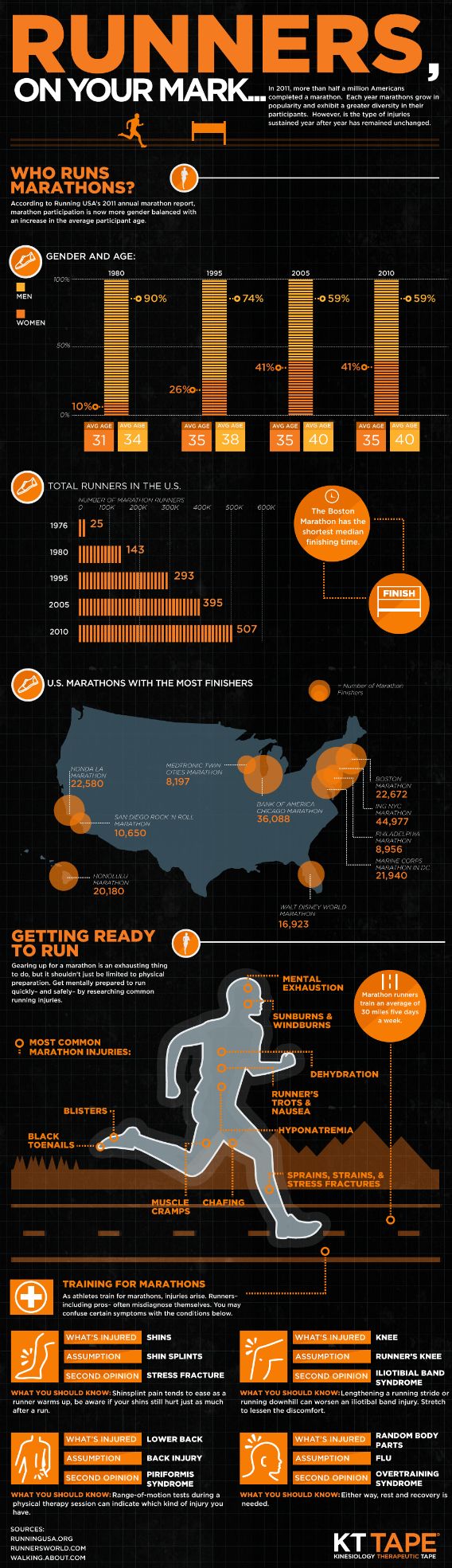 Marathon KT Tape Infographic