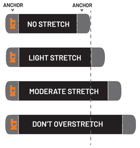 Kinesiology tape stretching guide for proper use