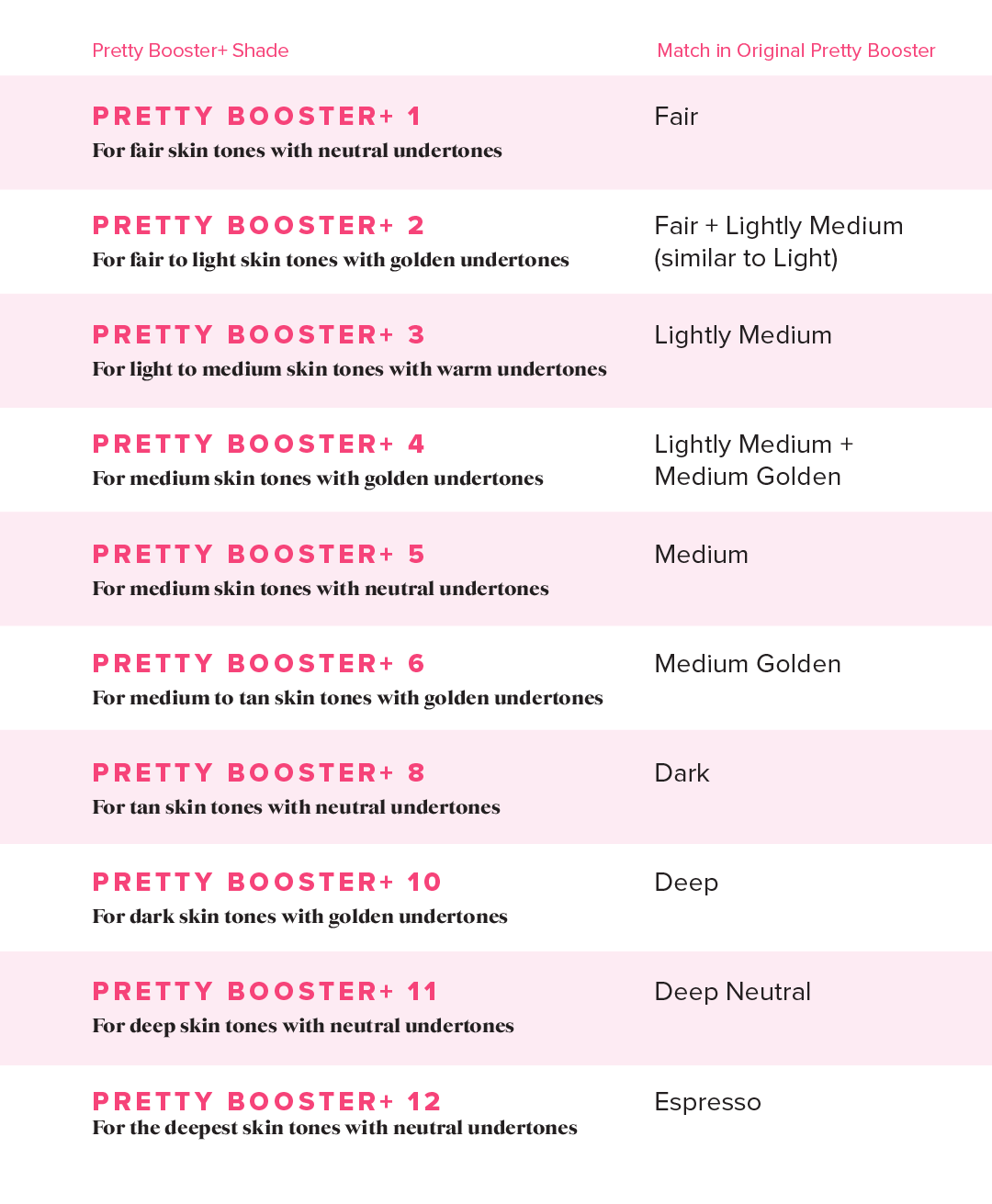 Pretty Booster Comparison Chart