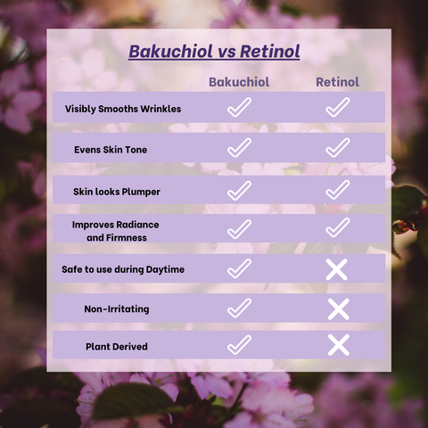 Bakuchiol VS Retinol