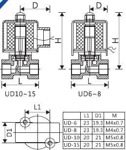 Image result for solenoid valve ud 8