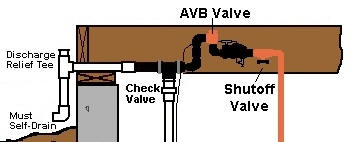 Basepump AVB Installation