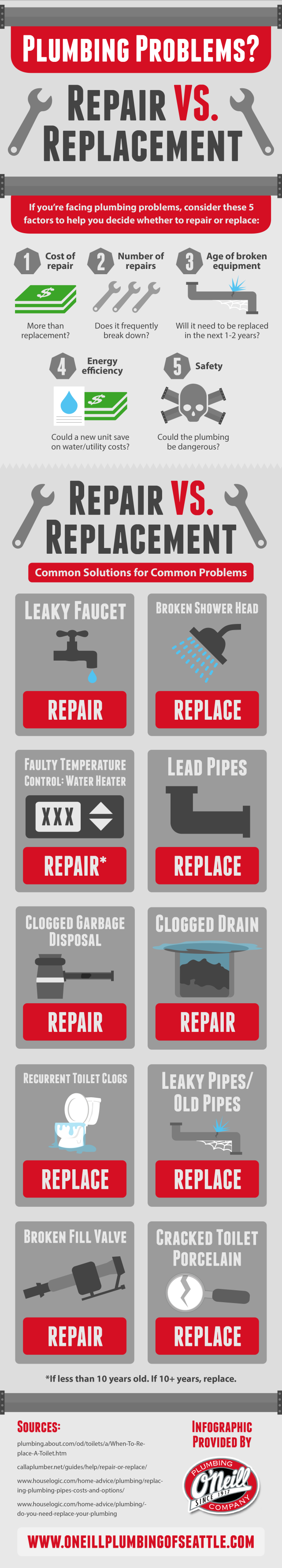 Plumbing-Problems-Repair-Replace-Infographic