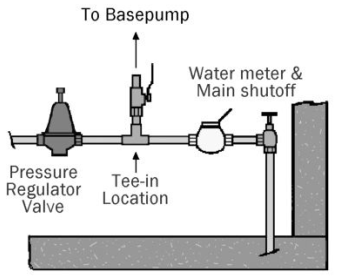 water power sump pump