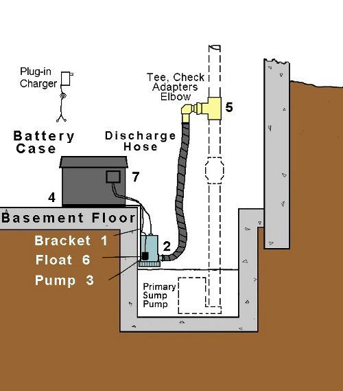 hydropump dh1800 installation instructions