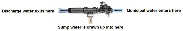 water powered sump pump diagram