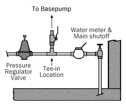 water vs battery backup sump pump