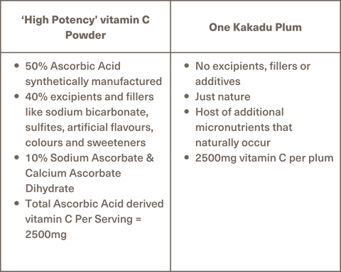 What’s better? Synthetic or Natural Health Boosts? Bio First