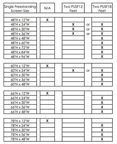 Pop-Up Screen Support Feet Compatibility Chart