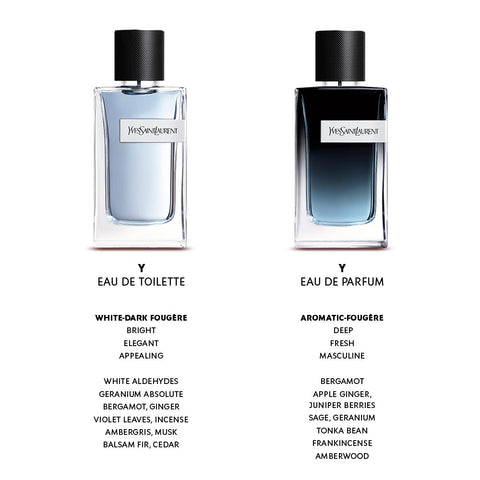 Langskomen toekomst Klaar EDP vs EDT: What's the Difference? | My Perfume Shop