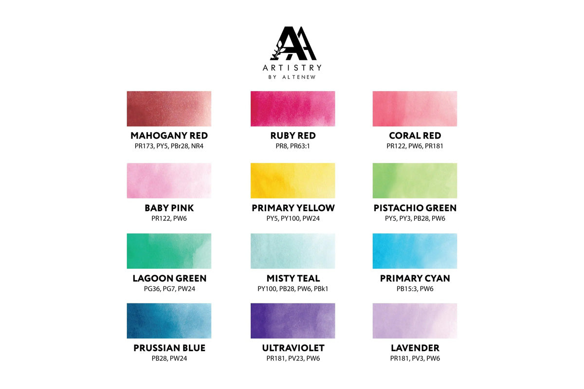 Color swatches from Artistry by Altenew's gouache paint set