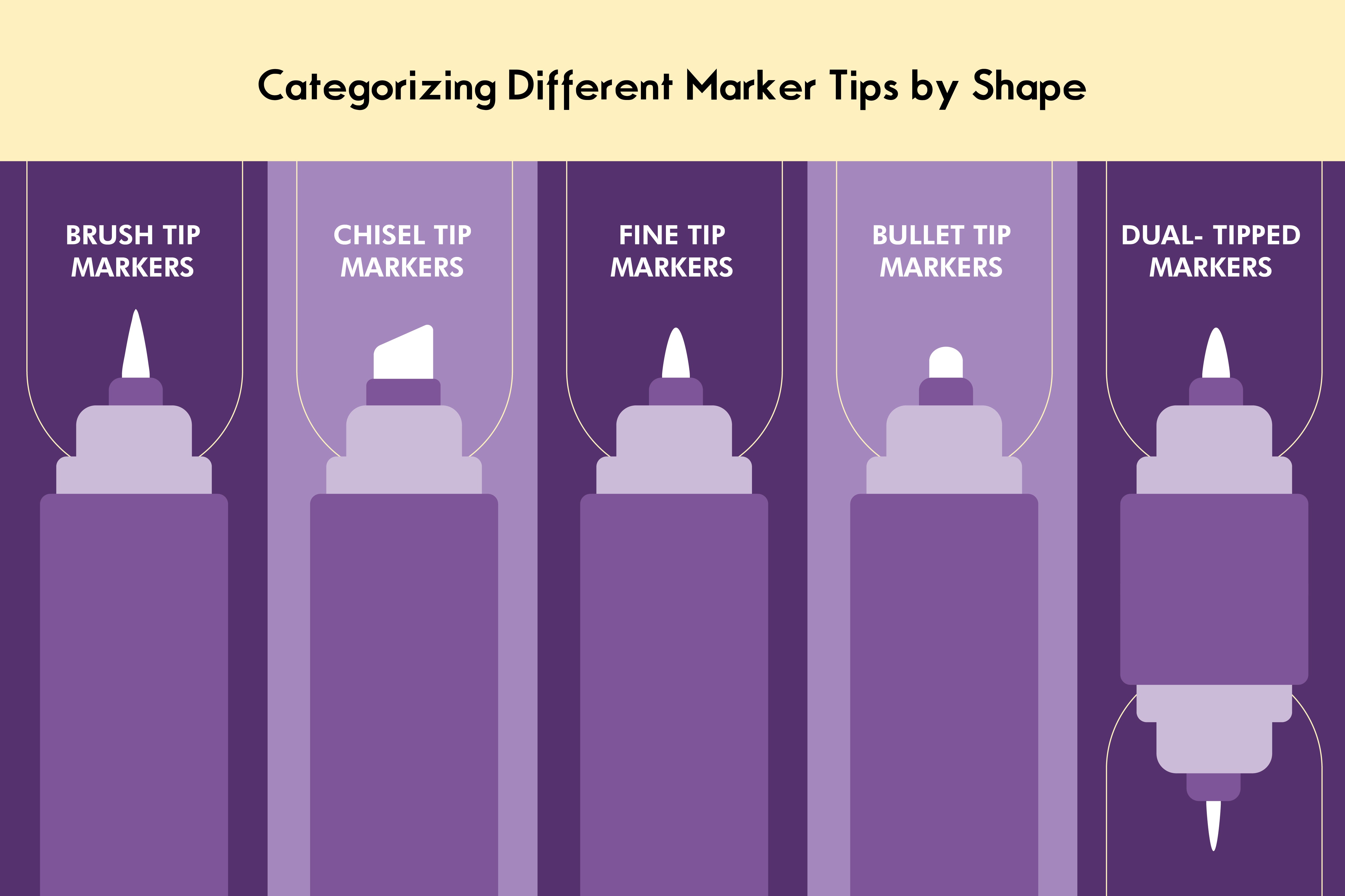 A graphic illustration showing the different marker tips according to their shapes