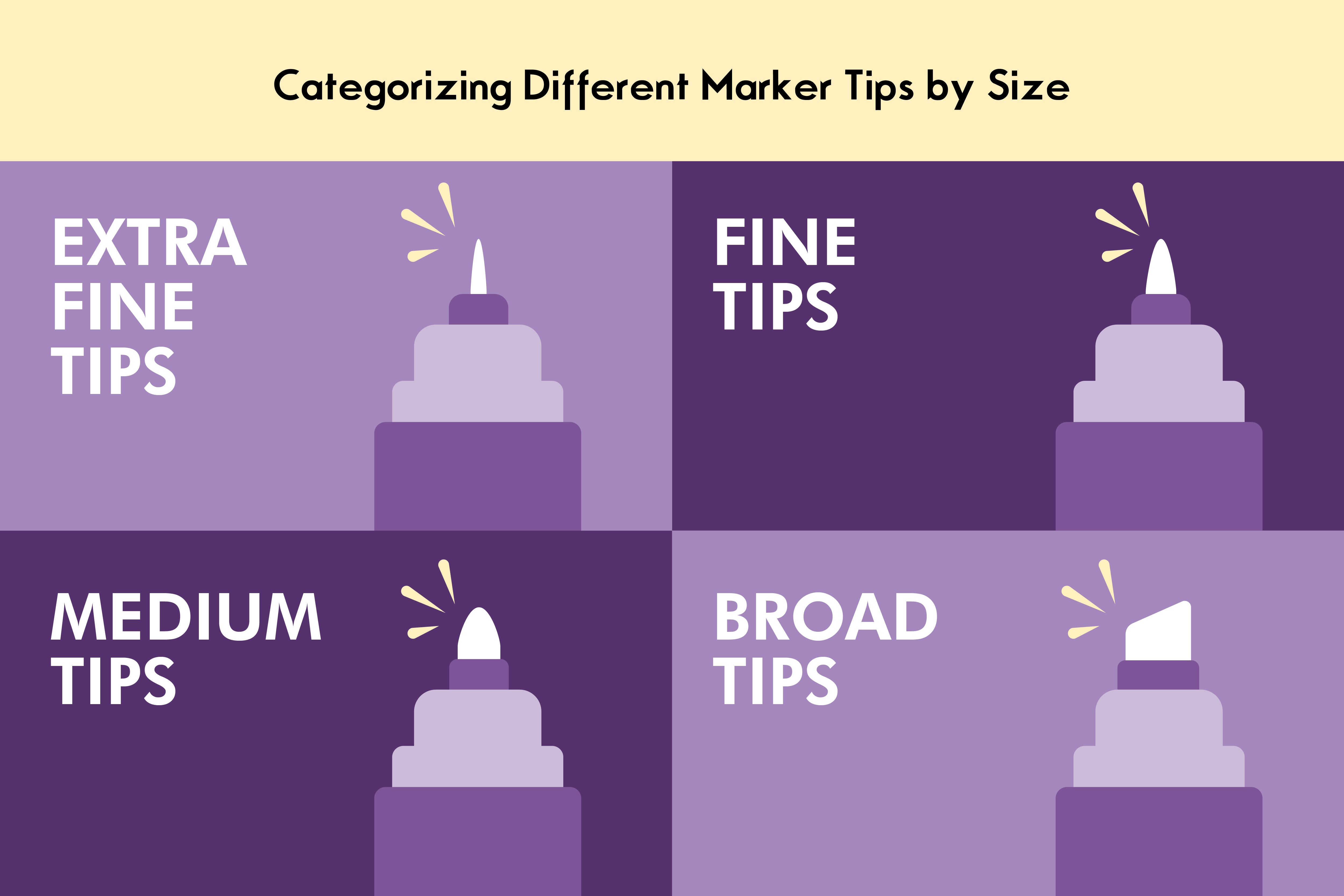 A graphic illustration illustrating the different marker tips according to size