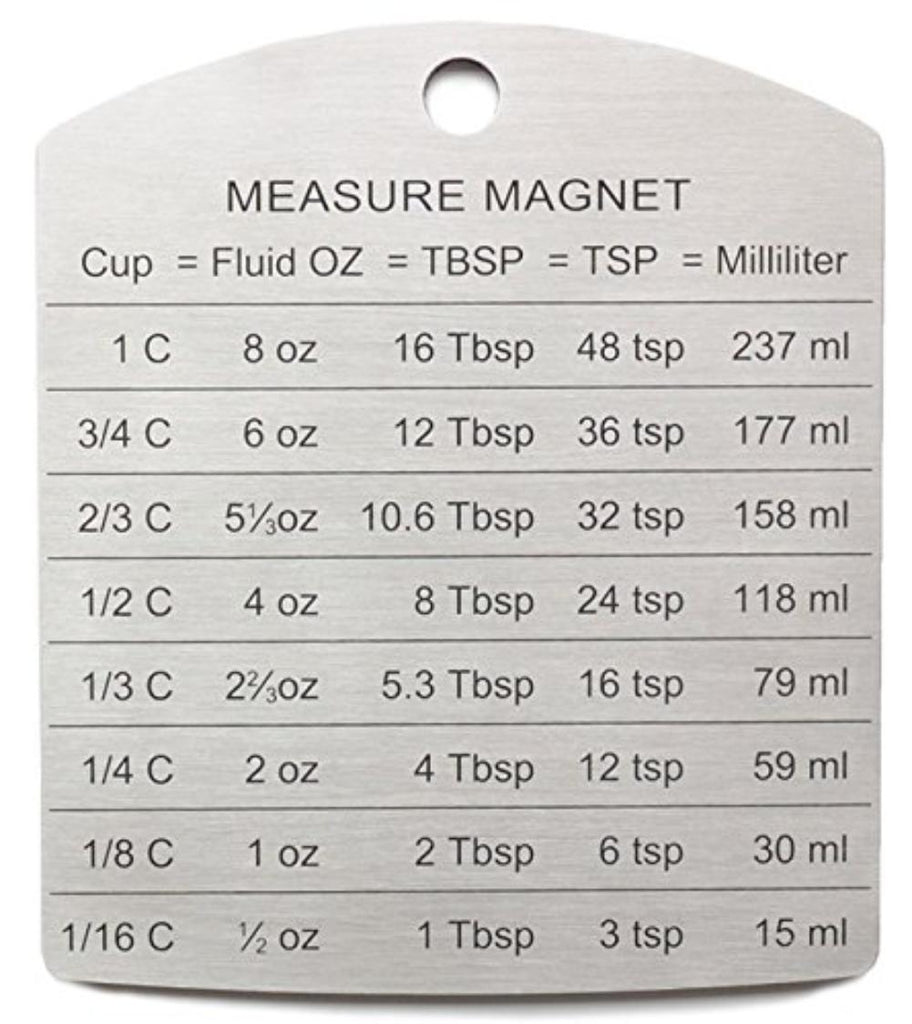 3.3 oz. Мера жидкости oz в мл. Единицы измерения oz в миллилитрах. Таблица унций. Мера измерения tbsp это что.