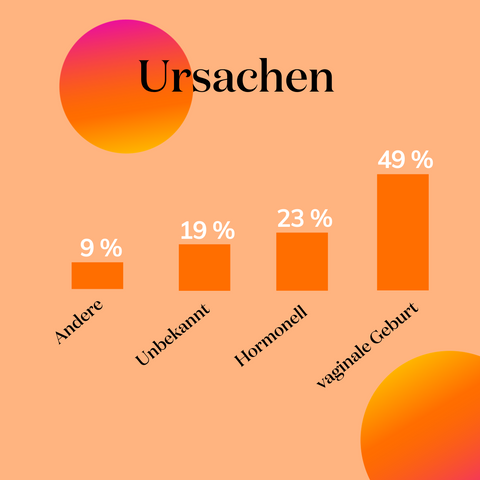 Ursachen Blasenschwäche