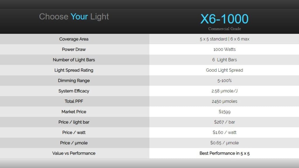 Growcraft X6-1000W